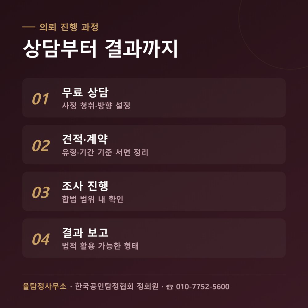 인천흥신소 상담·조사 관련 자료 3